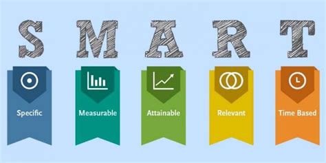 The SMART Method to Develop Fundraising Goals .